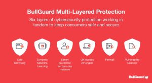 BullGuard Premium Protection Crack